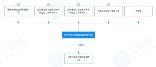 小米再投一家半導(dǎo)體企業(yè)，深化集成電路設(shè)計(jì)布局