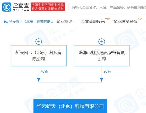 魅族關(guān)聯(lián)企業(yè)參股成立新公司，注冊(cè)資本500萬(wàn)布局互聯(lián)網(wǎng)信息服務(wù)